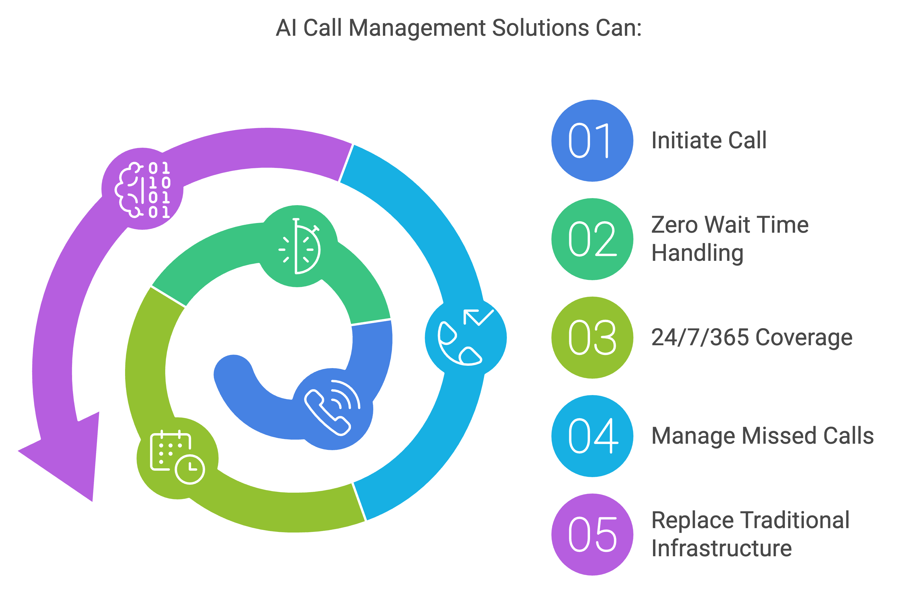 Inbound Voice AI