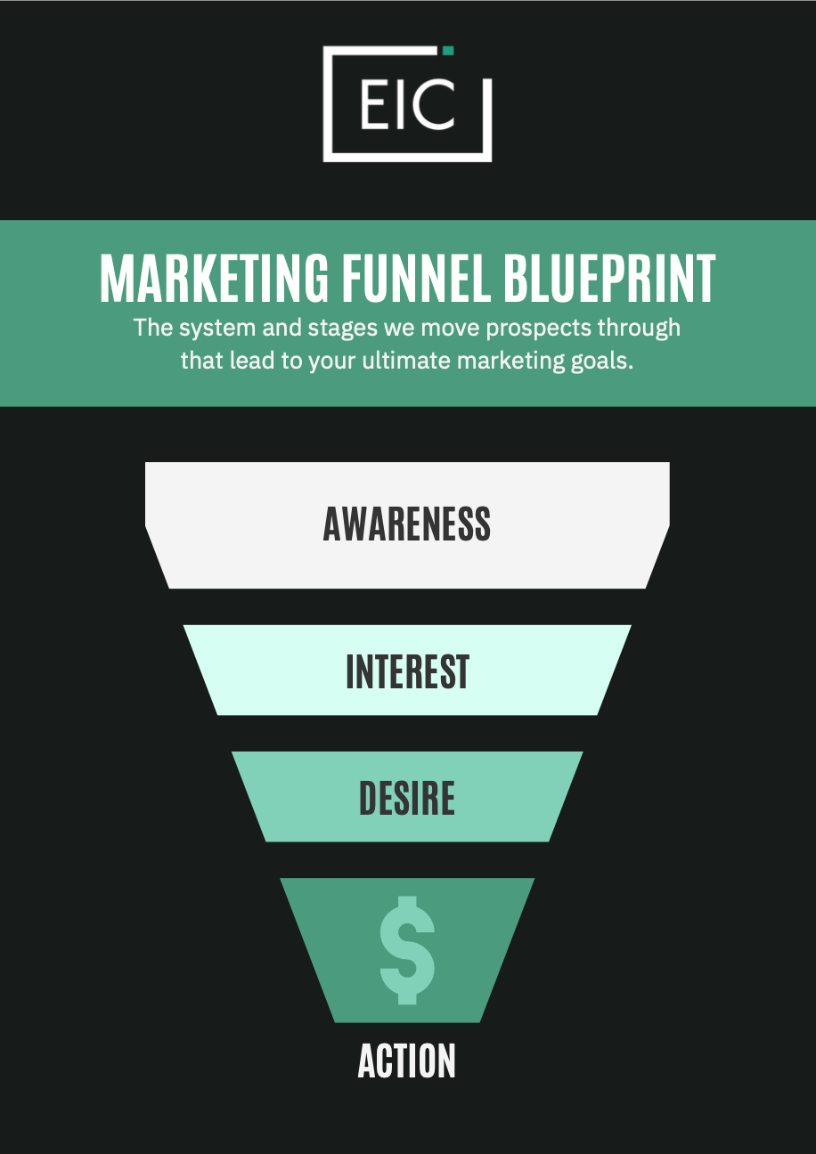 EIC Creative Funnel